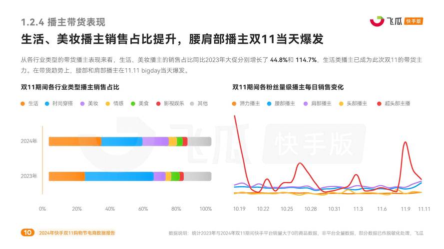 快手第三季度财报_电商业务增长分析_快手24小时
